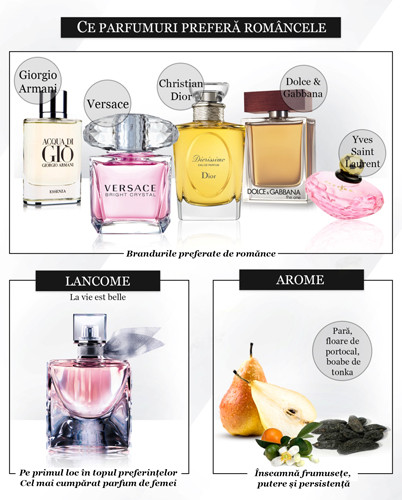 Top branduri de parfumuri preferate de romance